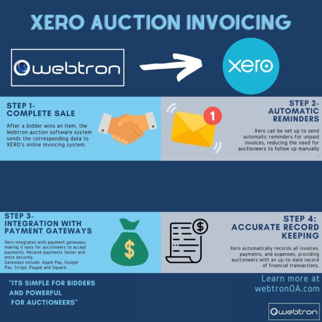 xero auction invoices