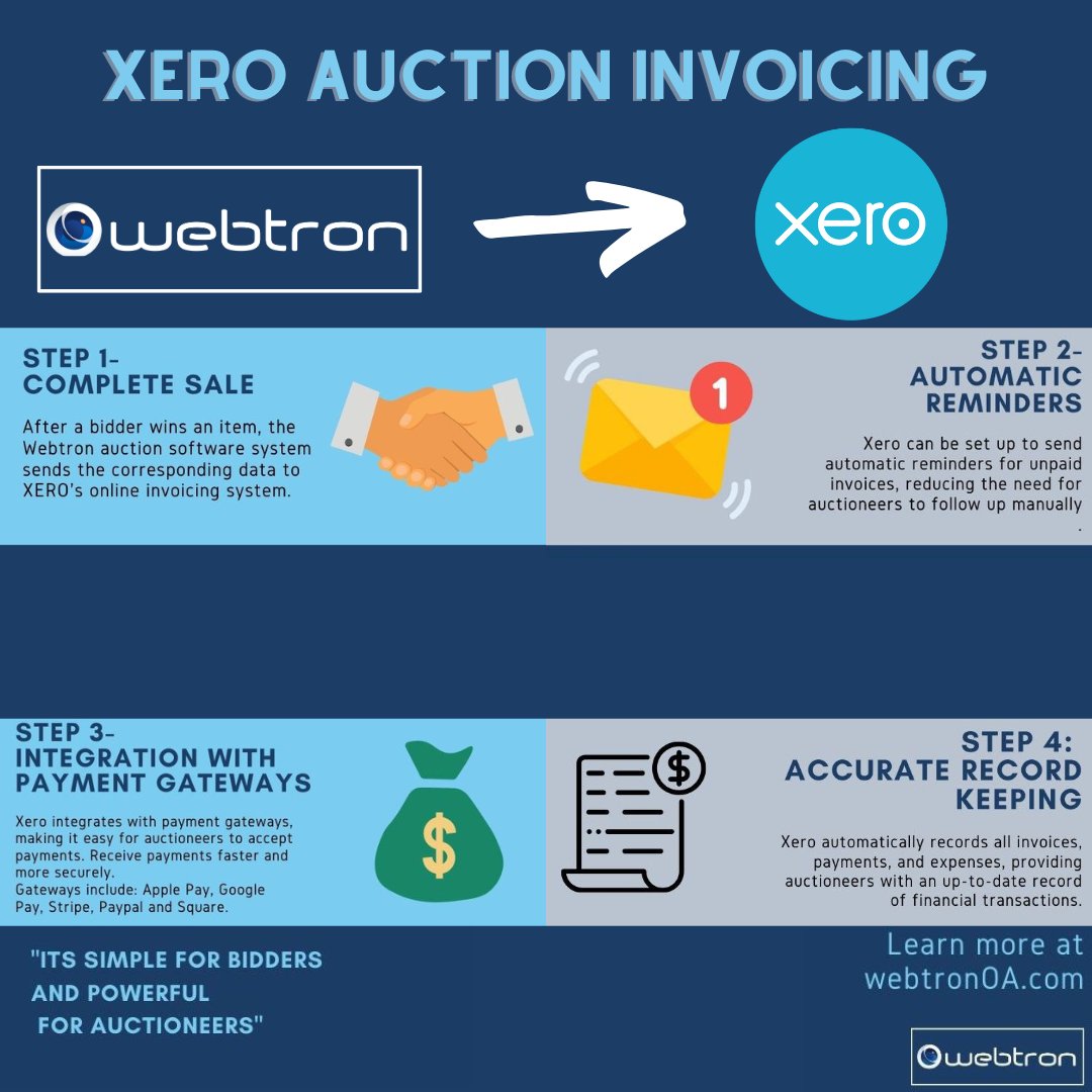 Auction Invoicing
